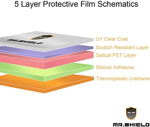 Mr.Щит [3 опаковки] Защитно фолио за екрана на ONE NETBOOK OneXPlayer 2 8 от TPU филм [Не закалено стъкло] (материал TPU) Премия Прозрачно защитно фолио за екрана