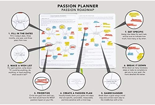 Седмичен Passion Planner в 2023 година, Ориентирани към цели Седмична програма понеделник, Календар за срещи, Списание размисъл (Малки, 5,8 х 8,3 инча) (Алпийски езеро)